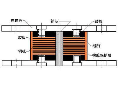 锡林浩特抗震支座施工-普通板式橡胶支座厂家